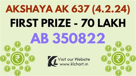 kerala lottery result ak 637|Live Kerala Lottery Results: Akshaya Ak.